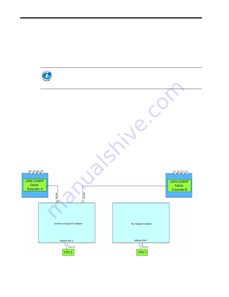 Cisco UCS B440 M2 Скачать руководство пользователя страница 31