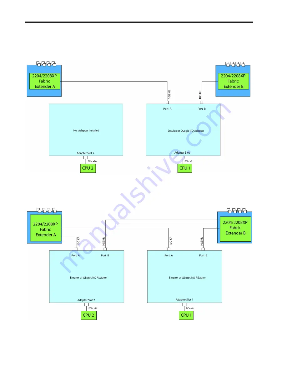 Cisco UCS B440 M2 Скачать руководство пользователя страница 32