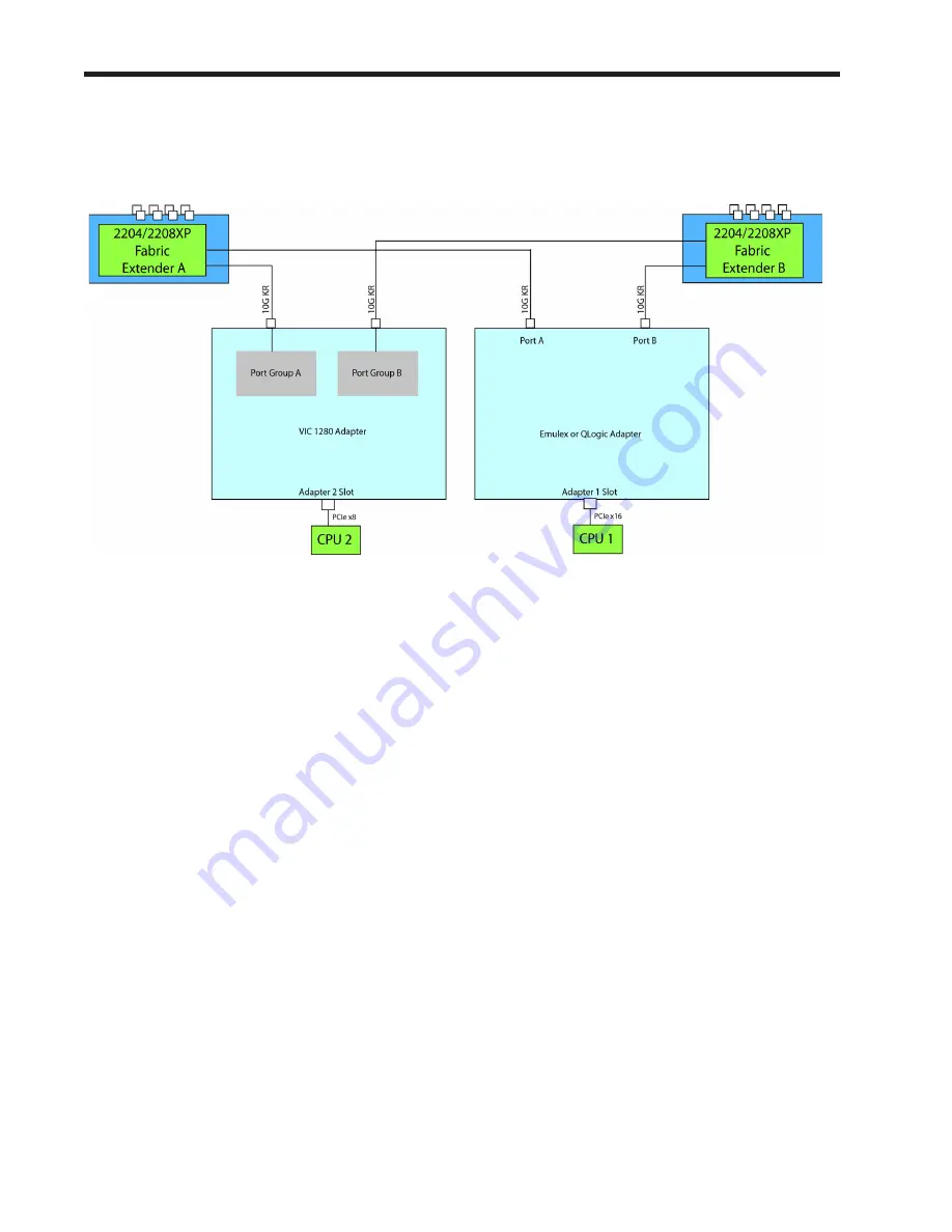 Cisco UCS B440 M2 Скачать руководство пользователя страница 35