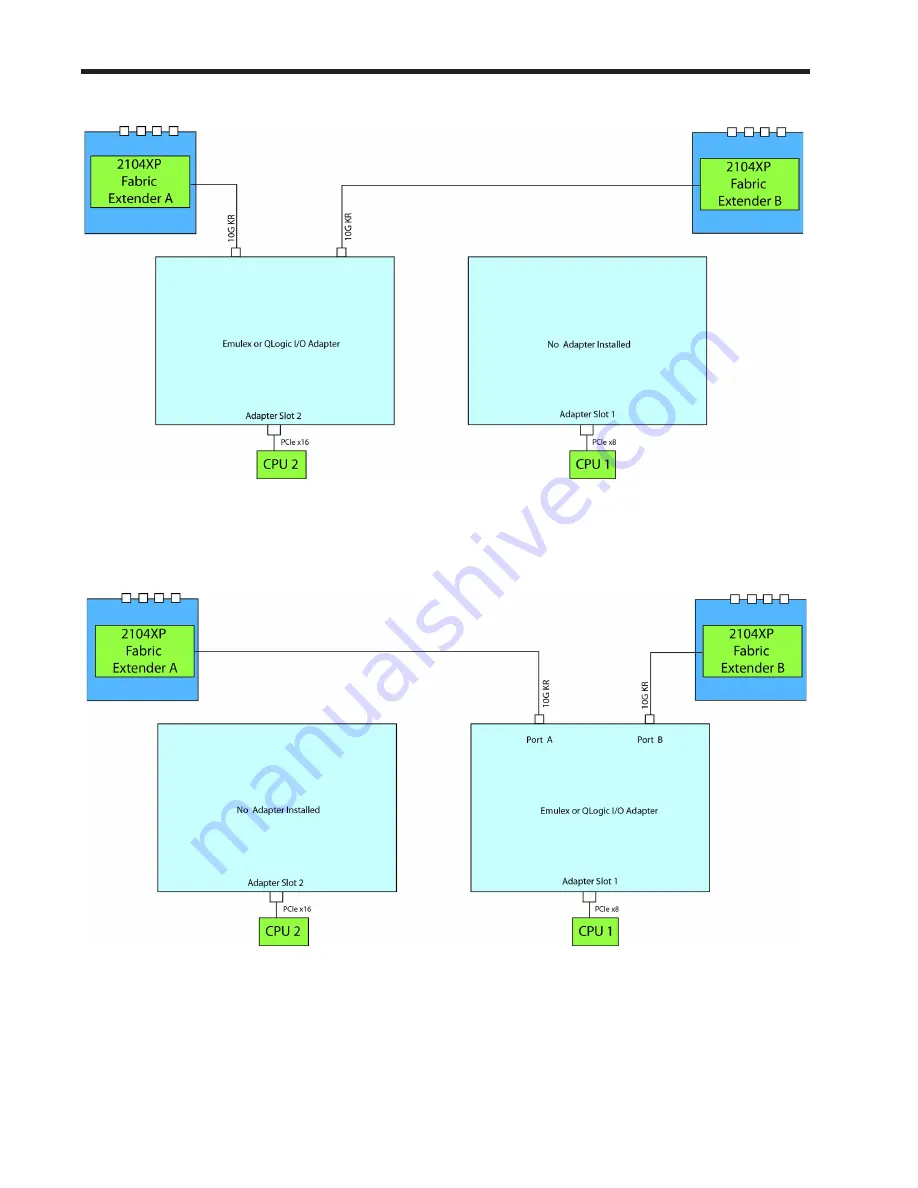 Cisco UCS B440 M2 Скачать руководство пользователя страница 36