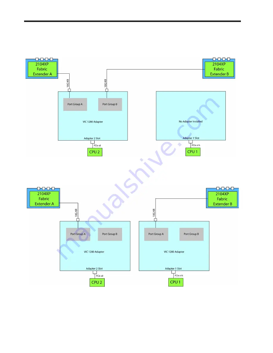 Cisco UCS B440 M2 Скачать руководство пользователя страница 38