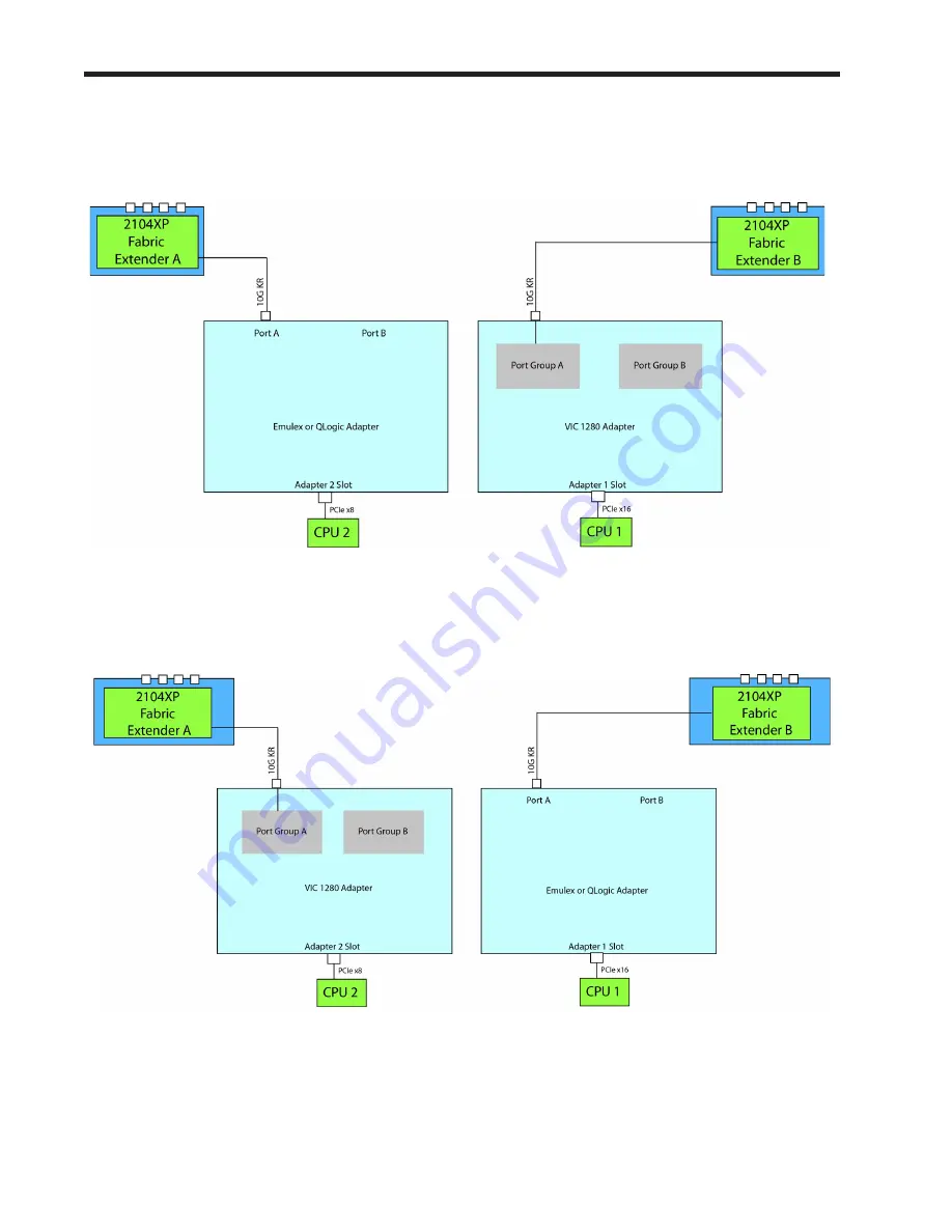 Cisco UCS B440 M2 Скачать руководство пользователя страница 39