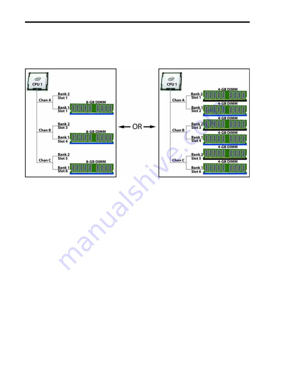 Cisco UCS C200 M2 Spec Sheet Download Page 48