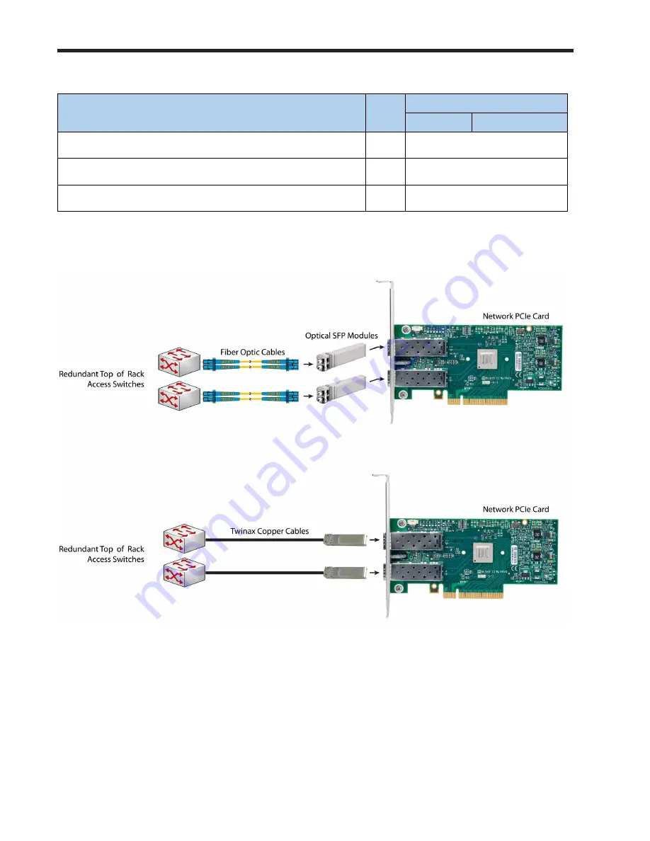 Cisco UCS C220 M3 Скачать руководство пользователя страница 36