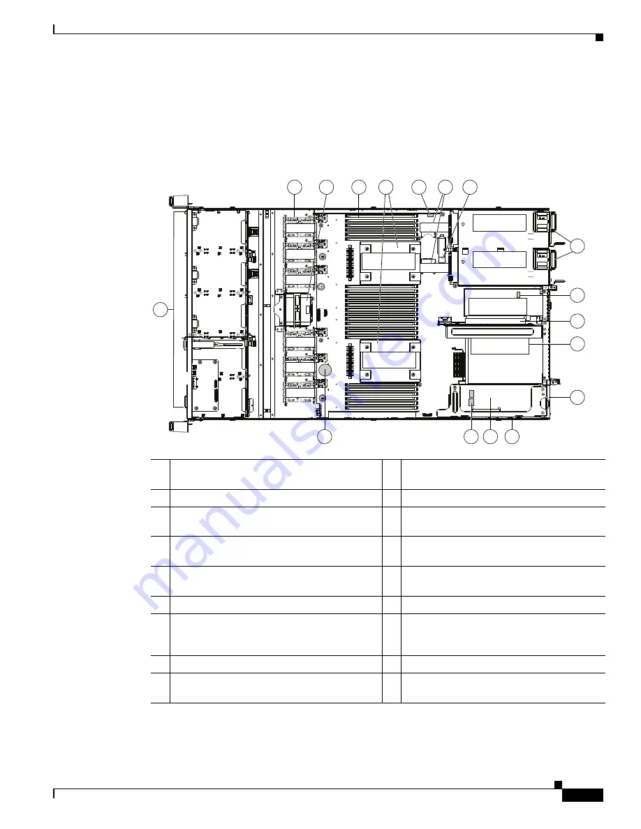 Cisco UCS C220 M4 Installation And Service Manual Download Page 19