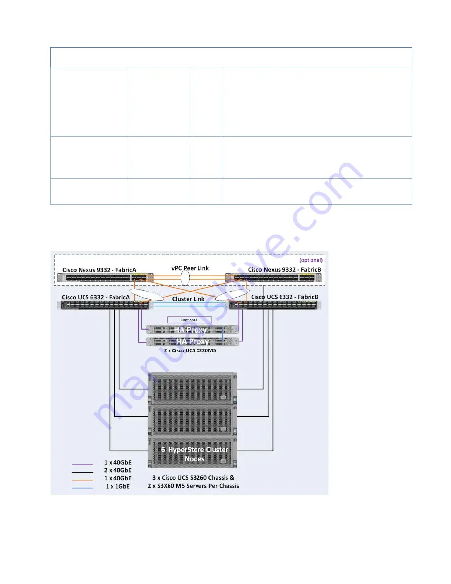 Cisco UCS S3260 M5 Скачать руководство пользователя страница 23