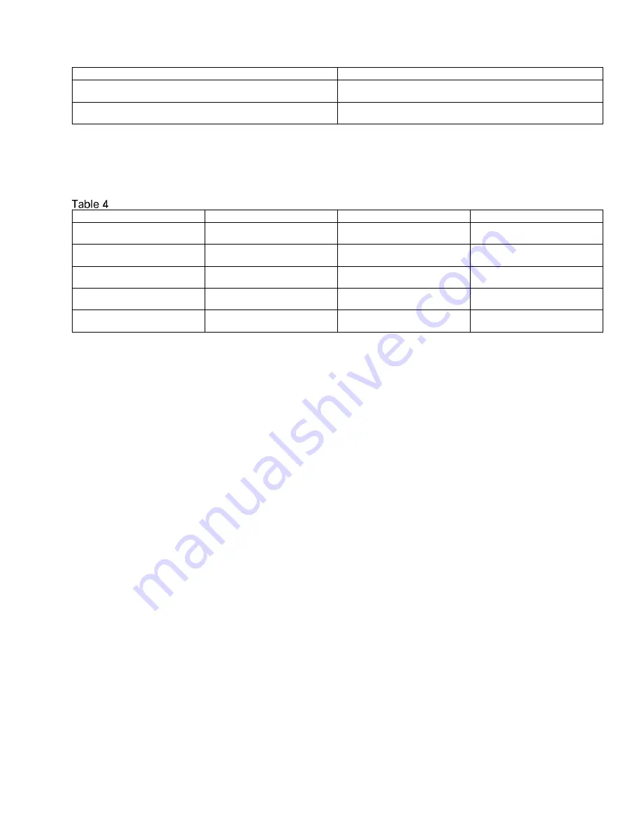 Cisco UCS S3260 M5 Design Manual Download Page 29