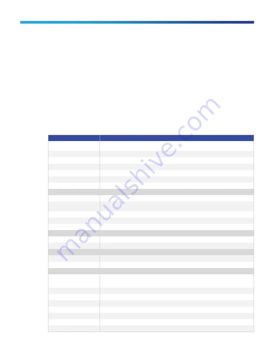 Cisco WAP321 Datasheet Download Page 4