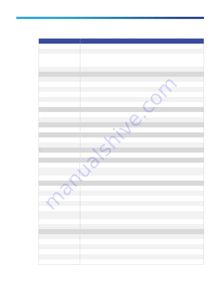 Cisco WAP321 Datasheet Download Page 5