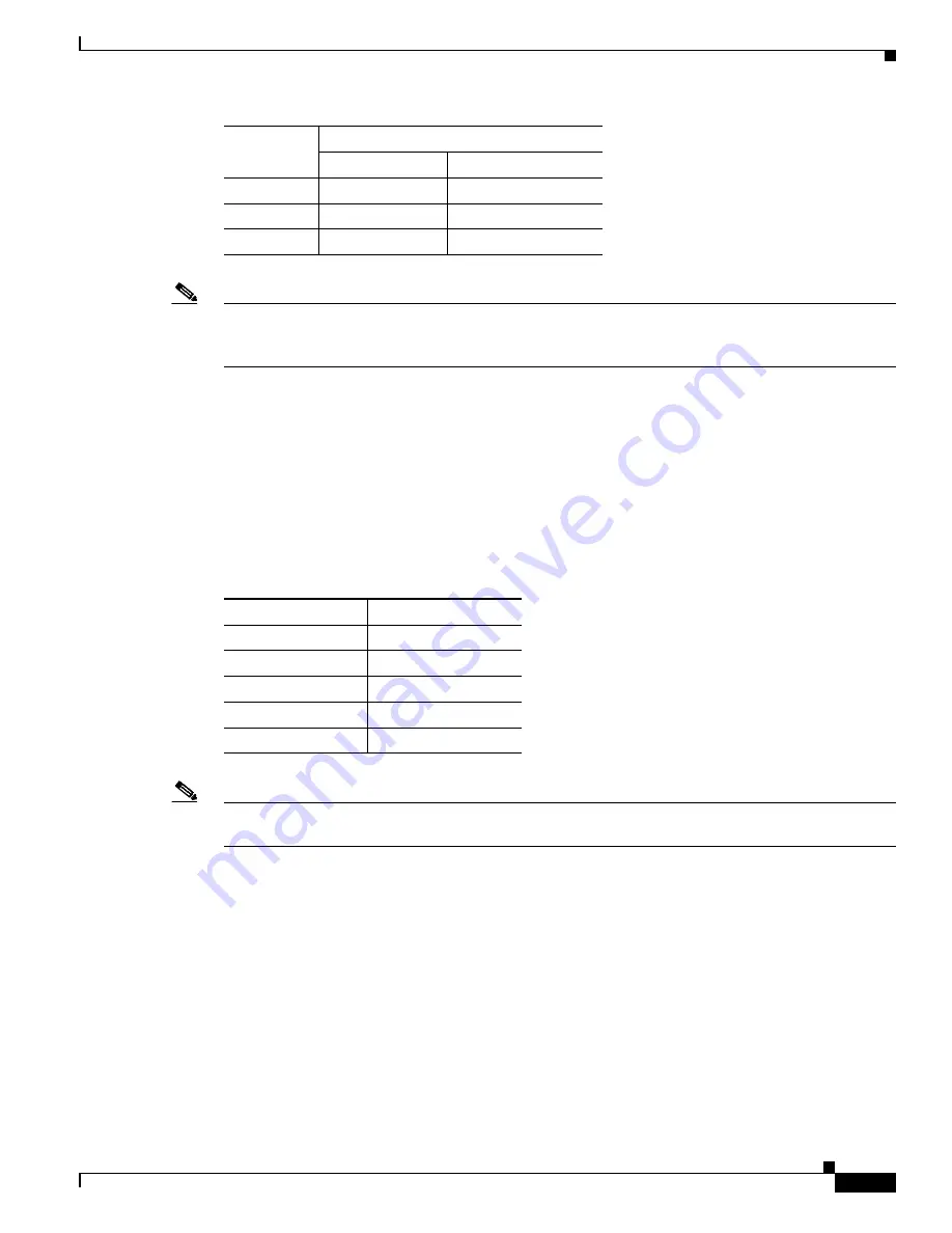 Cisco WS-SVC-WISM2-1-K9 Installation And Verification Note Download Page 7