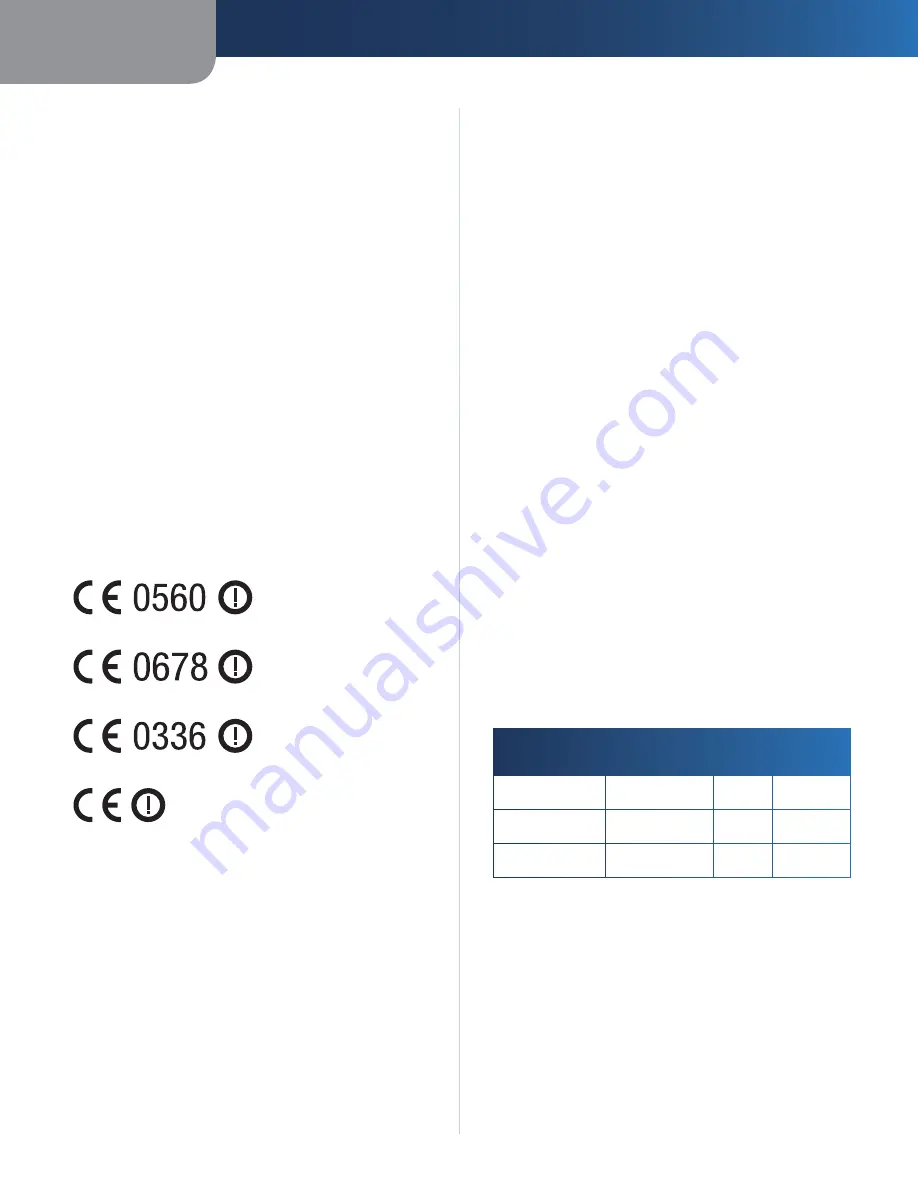 Cisco WVC54GCA Скачать руководство пользователя страница 243