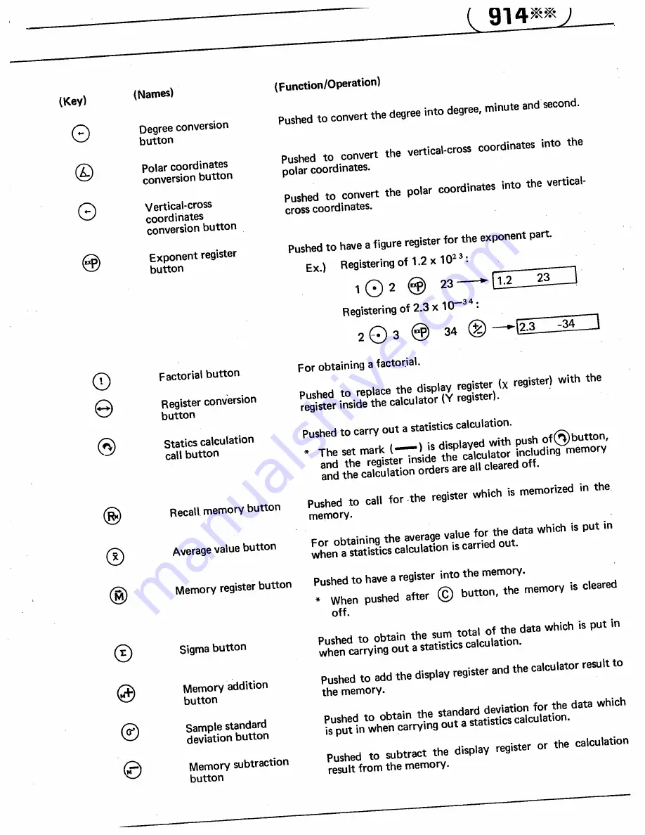 Citizen 914 SERIES Technical Information Download Page 11