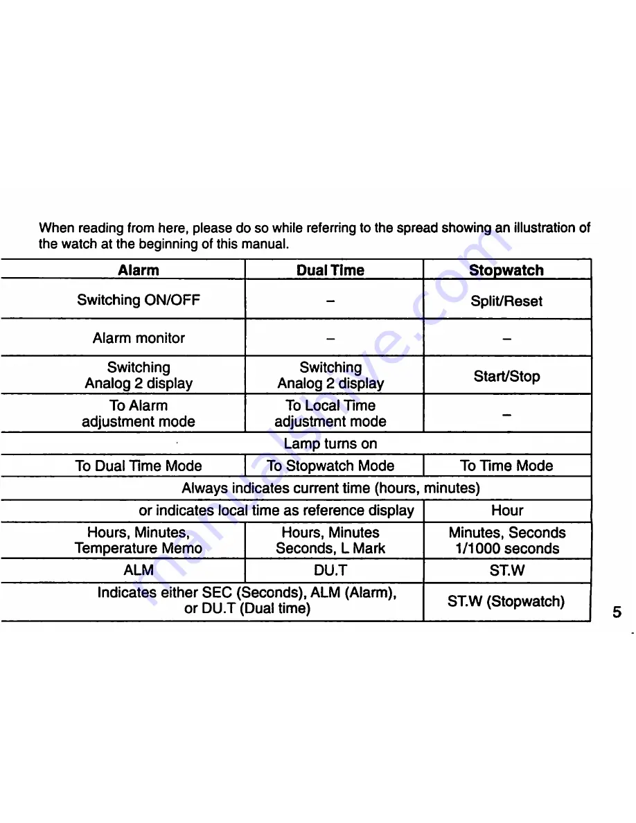 Citizen Ana-Digi Temp JG2 Instruction Manual Download Page 8