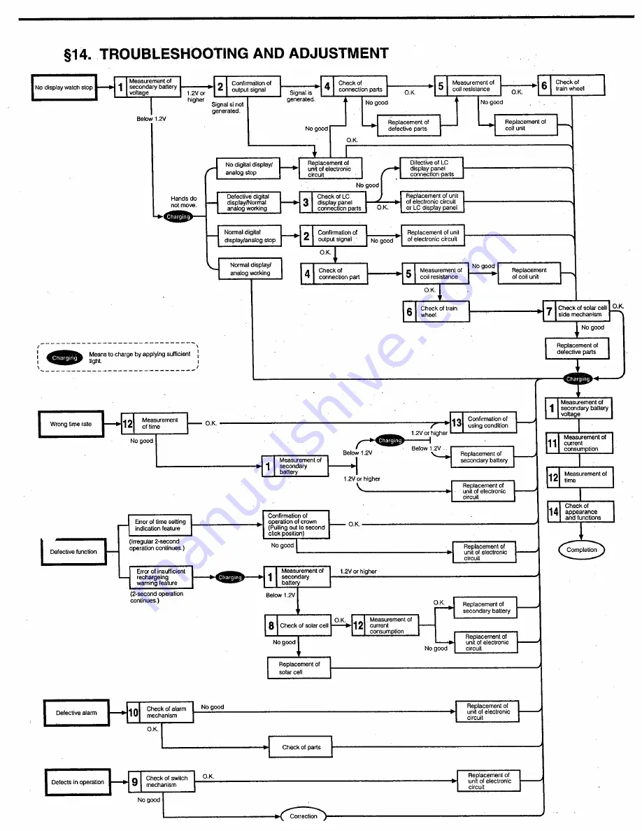 Citizen C60 Technical Information Download Page 21