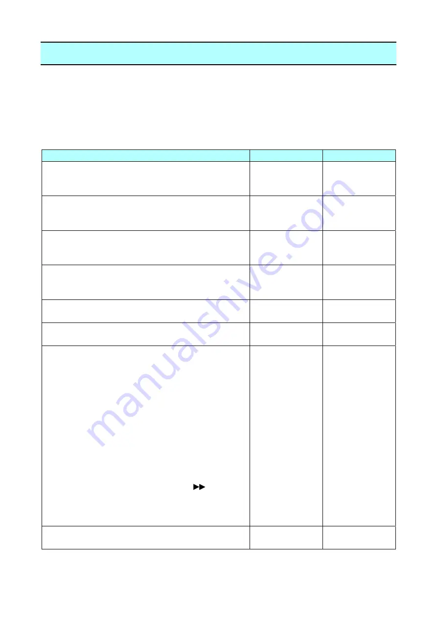 Citizen CL-E720DT Technical Manual Download Page 121