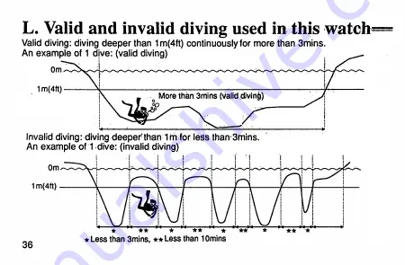 Citizen HYPER AQUALAND Instruction Manual Download Page 37