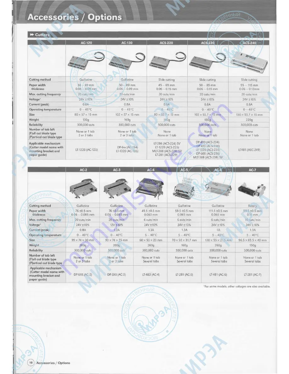 Citizen MLT-289 Product Manual Download Page 20