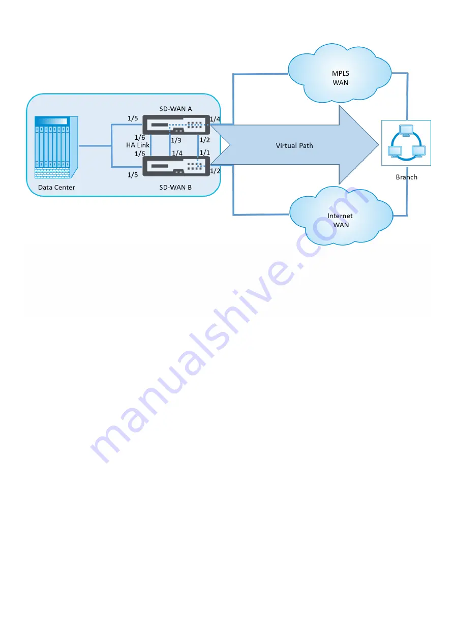 Citrix NetScaler EE Installation And Configuration Manual Download Page 168