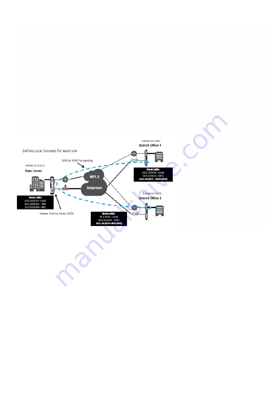 Citrix NetScaler EE Скачать руководство пользователя страница 320