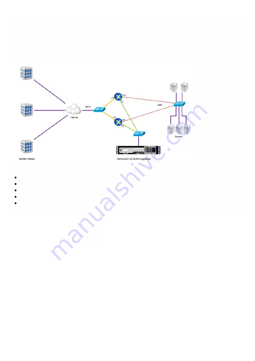 Citrix NetScaler EE Installation And Configuration Manual Download Page 797