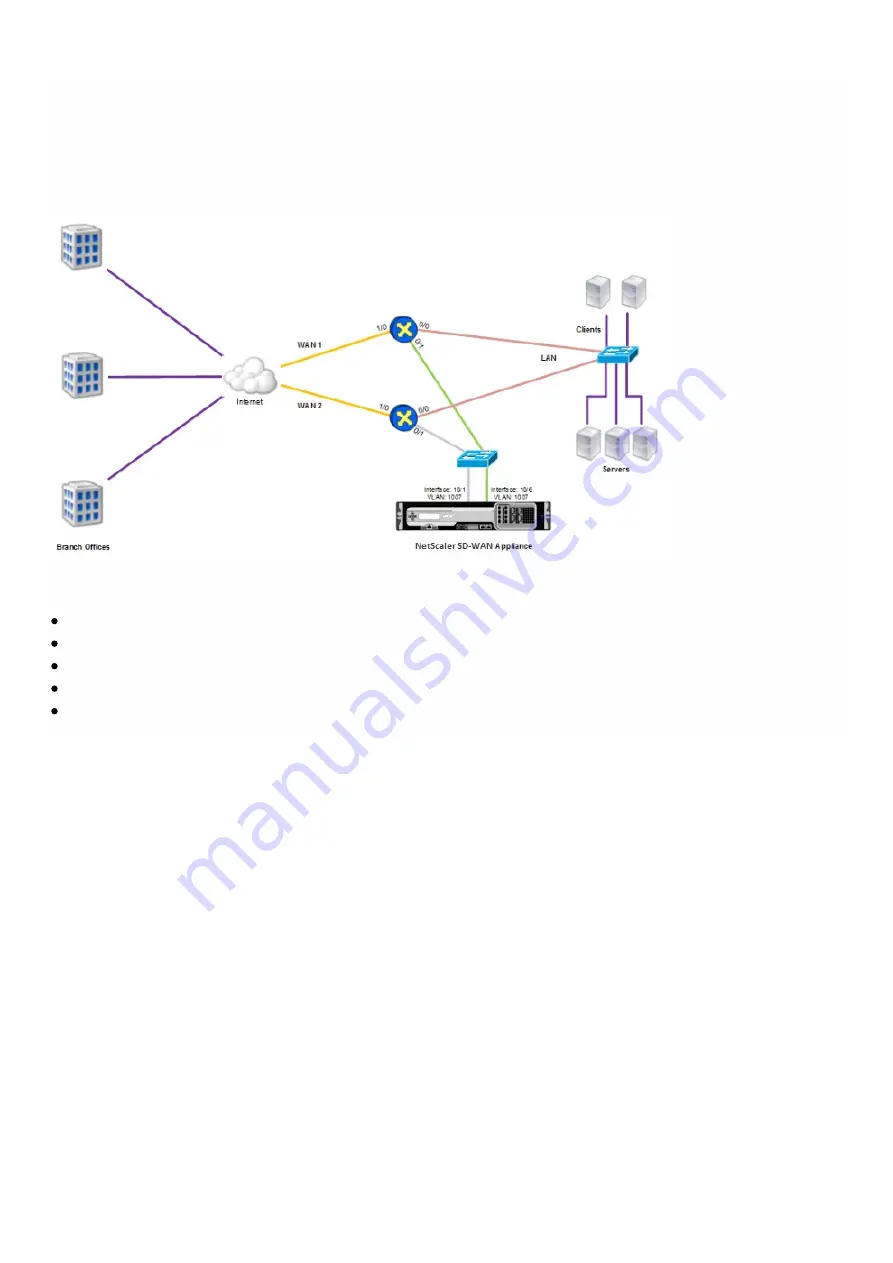 Citrix NetScaler EE Скачать руководство пользователя страница 798