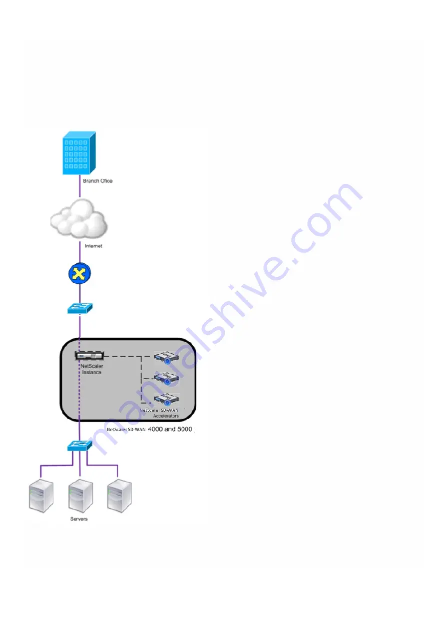 Citrix NetScaler EE Installation And Configuration Manual Download Page 814