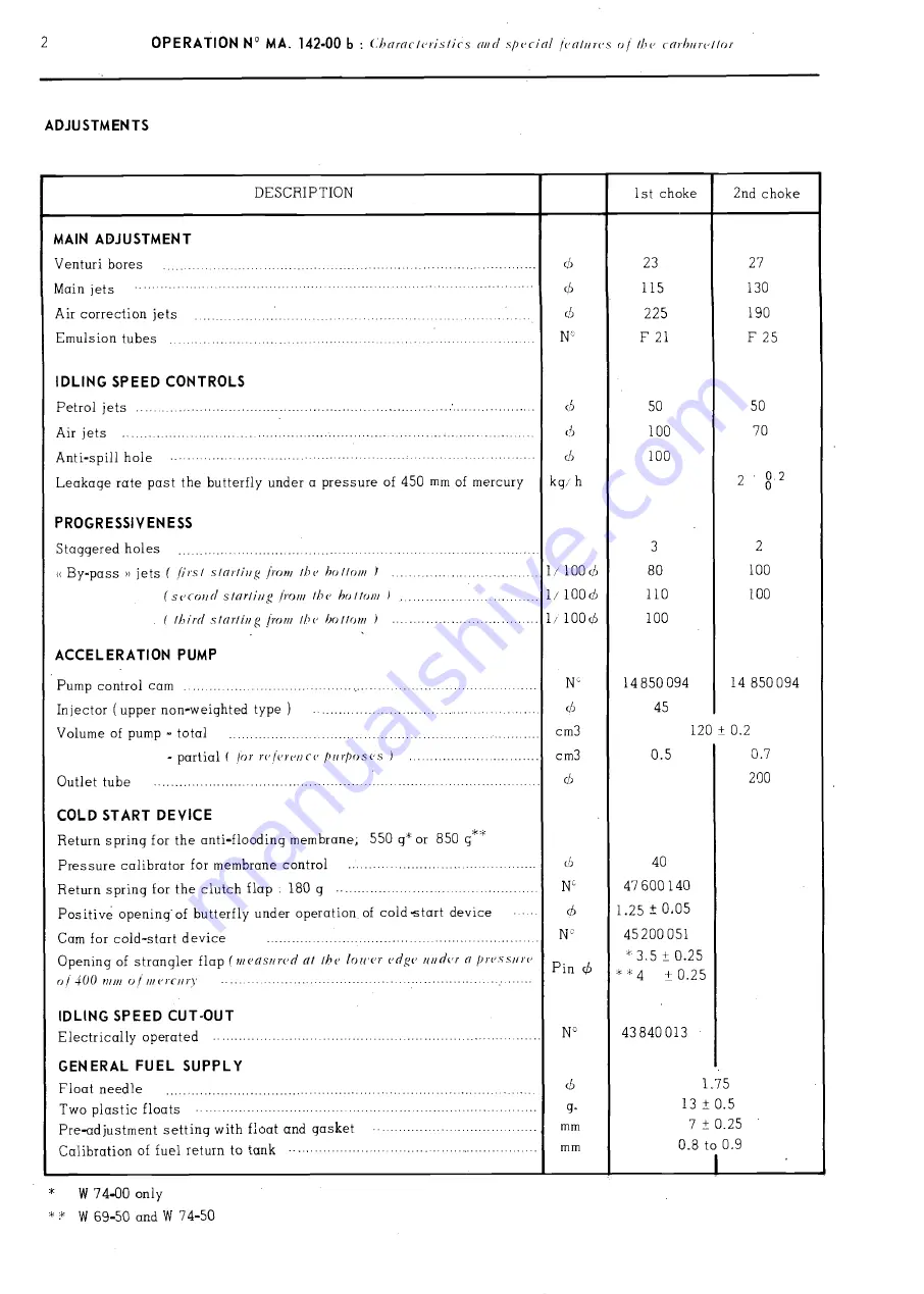 CITROEN CX Repair Manual Download Page 84