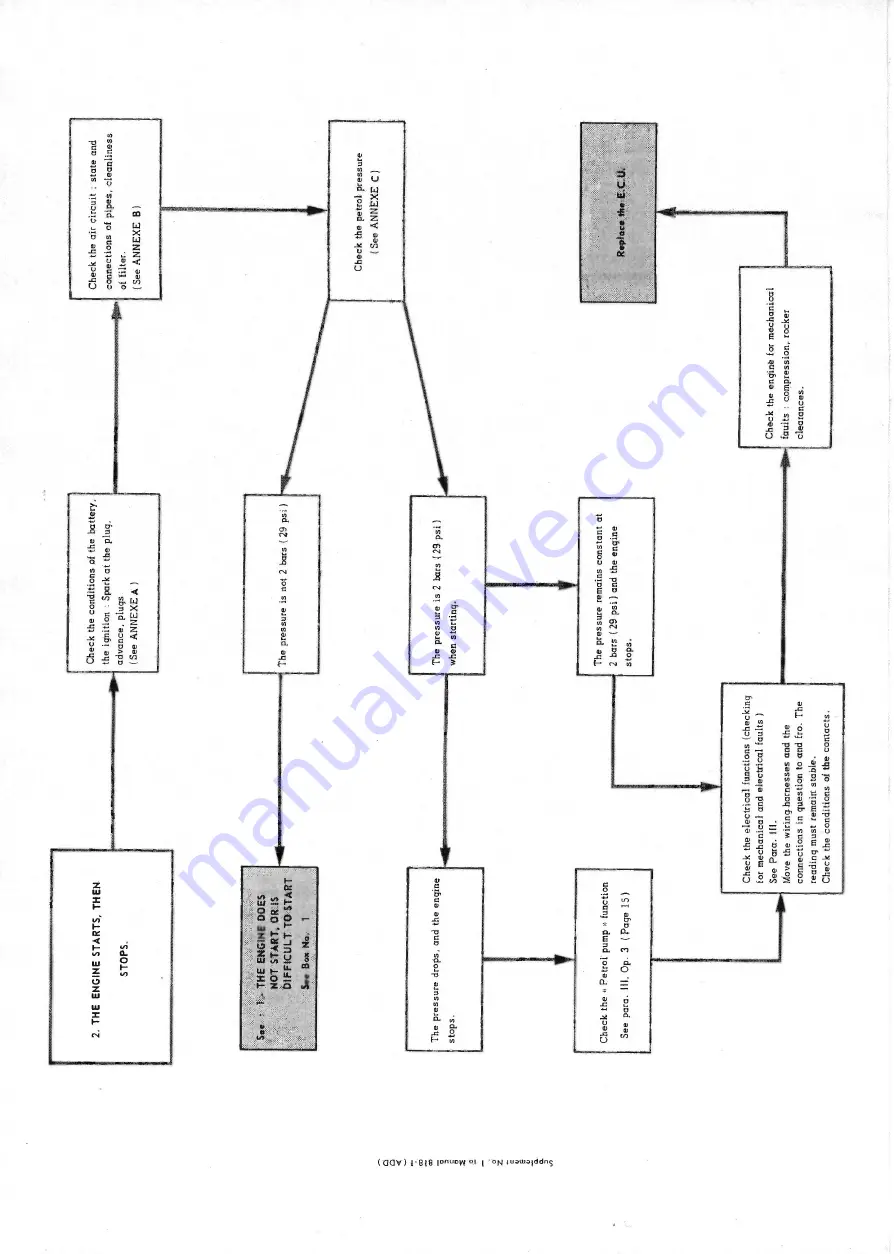 CITROEN CX Repair Manual Download Page 120