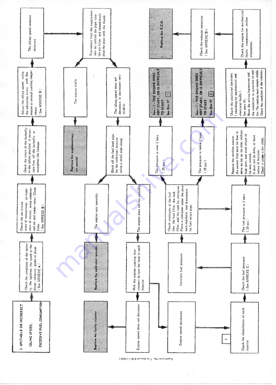 CITROEN CX Repair Manual Download Page 123