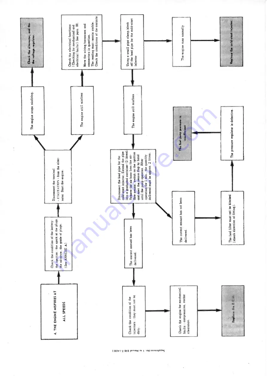 CITROEN CX Repair Manual Download Page 126