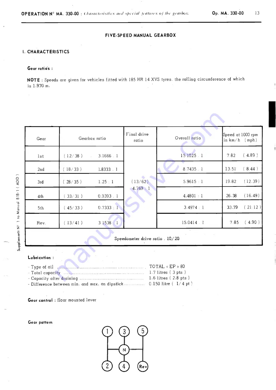 CITROEN CX Repair Manual Download Page 202