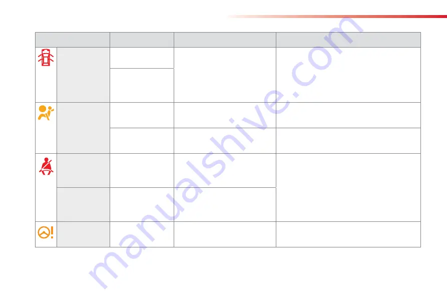 CITROËN C3 Handbook Download Page 20