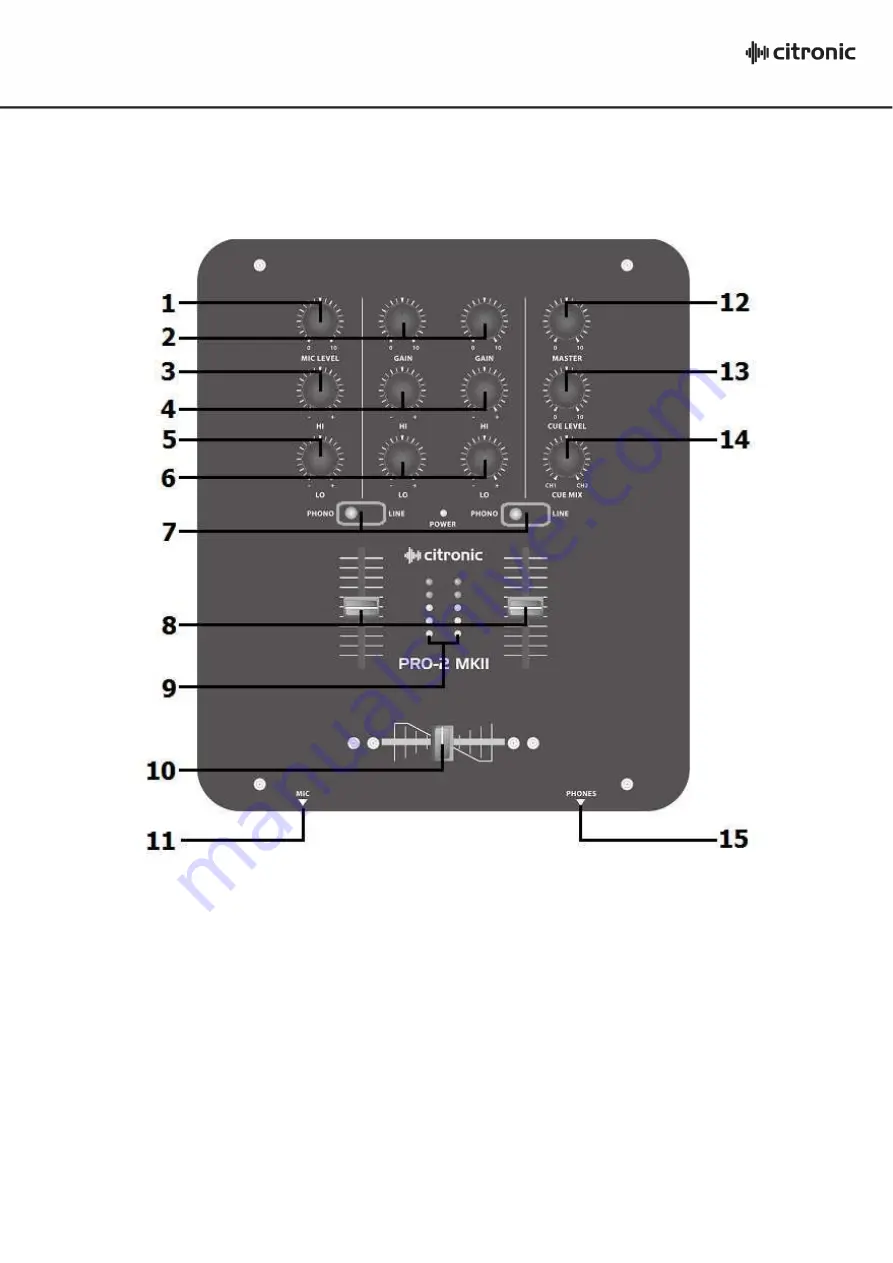 Citronic PRO-2 MKII User Manual Download Page 3