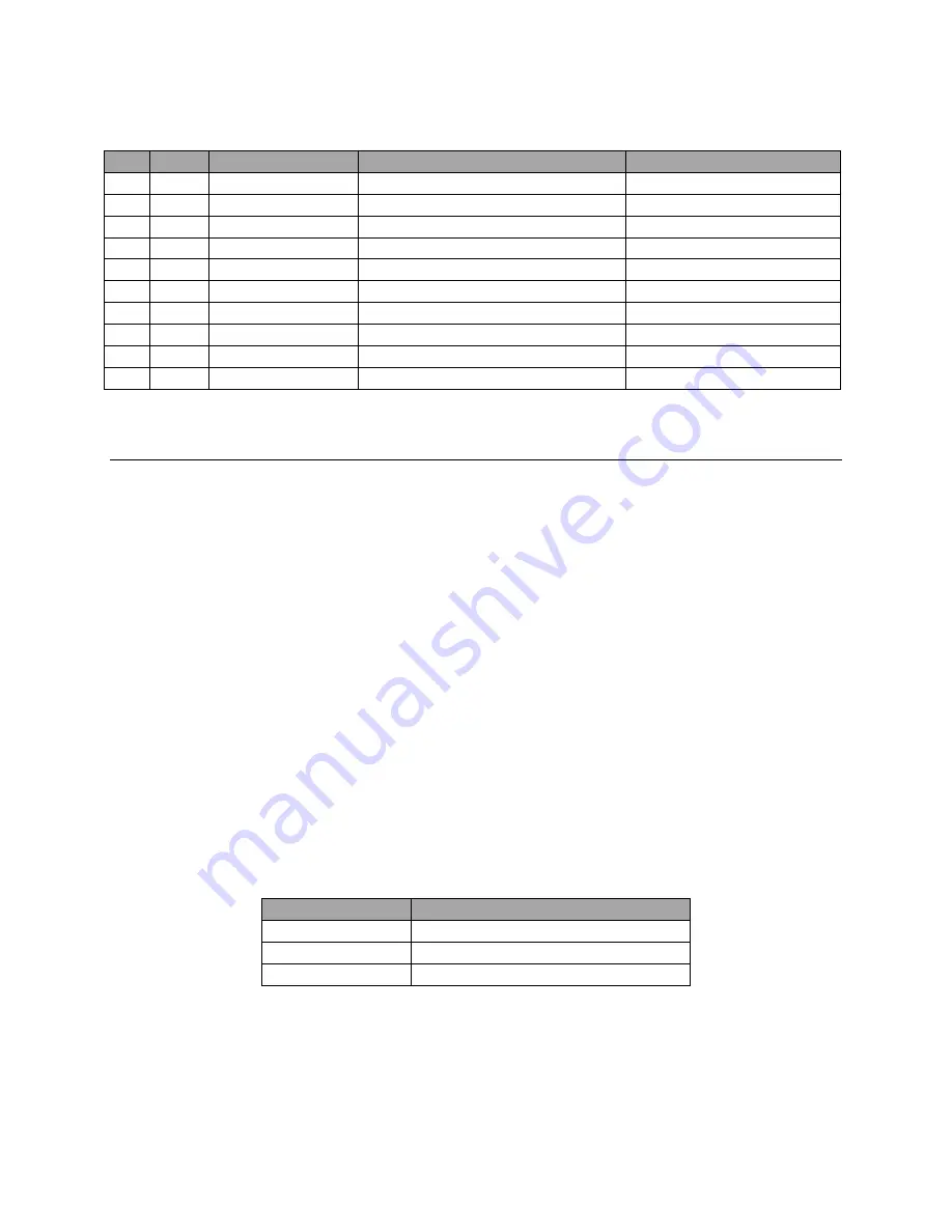 City Theatrical 5792 SHoW DMX Neo Manual Download Page 24