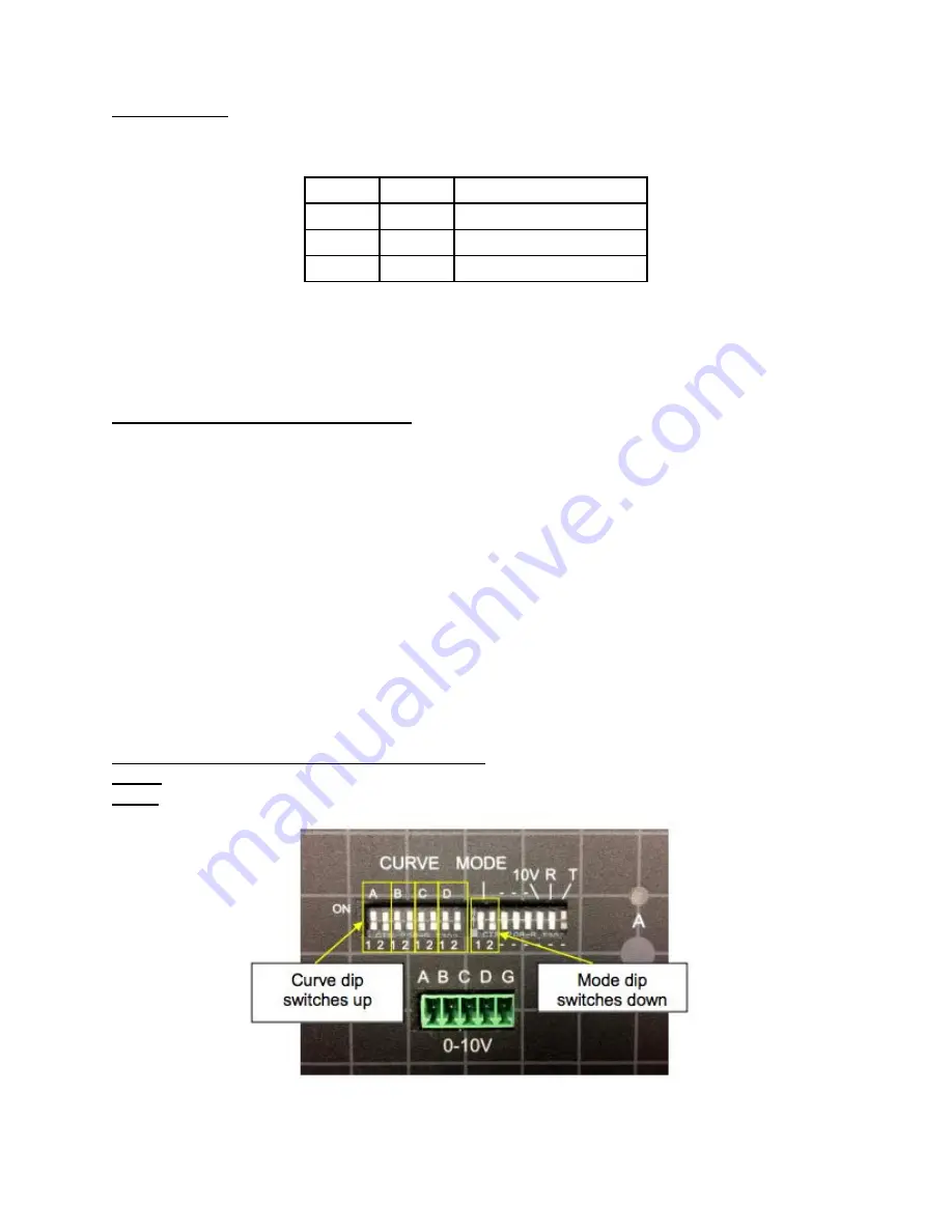 City Theatrical QolorFLEX 5750 Скачать руководство пользователя страница 9