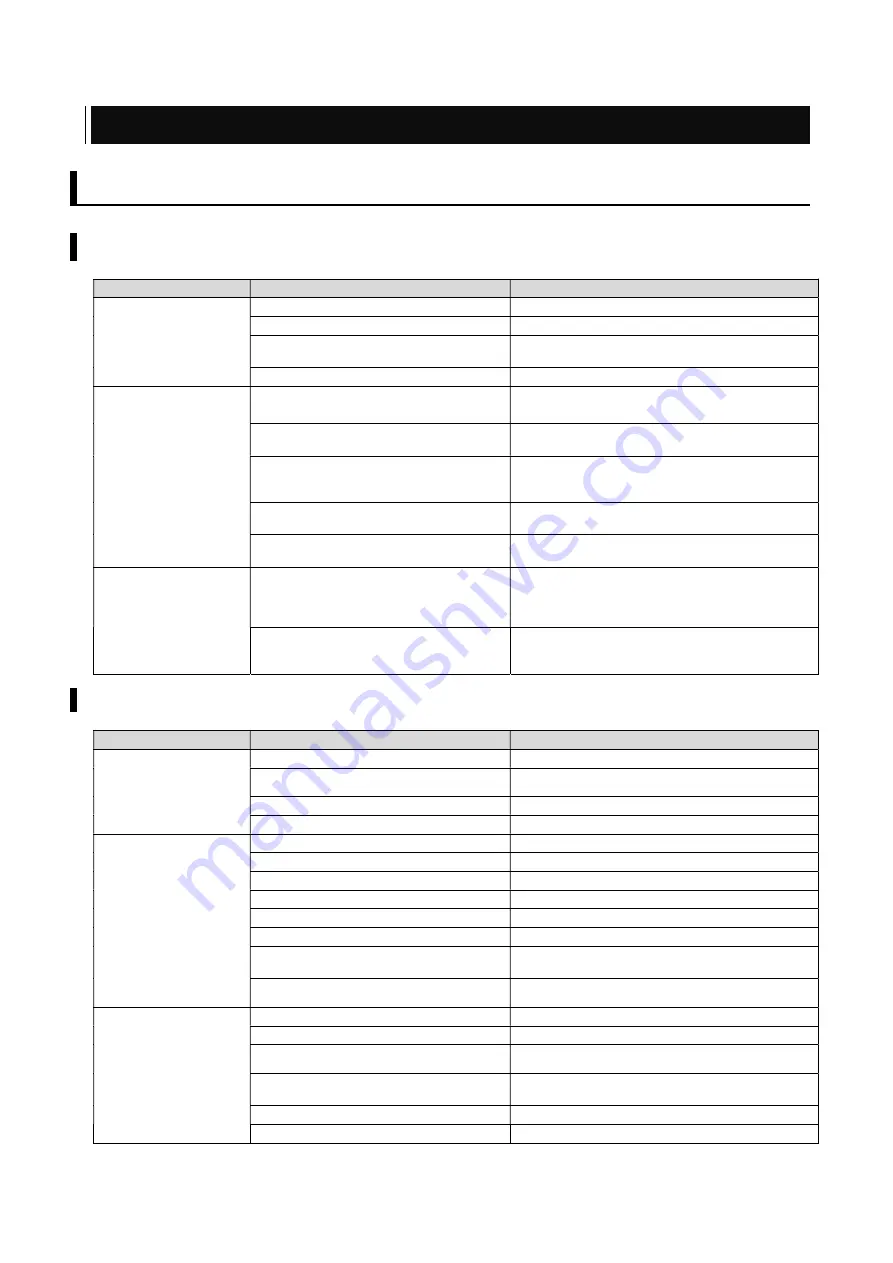 CKD RCKL Series Instruction Manual Download Page 28