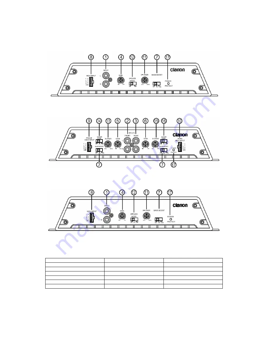 Clarion APX1301E Owner'S Manual Download Page 5