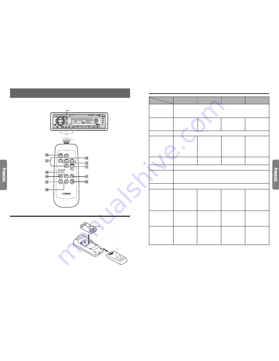 Clarion ] DXZ715 Owner'S Manual Download Page 22