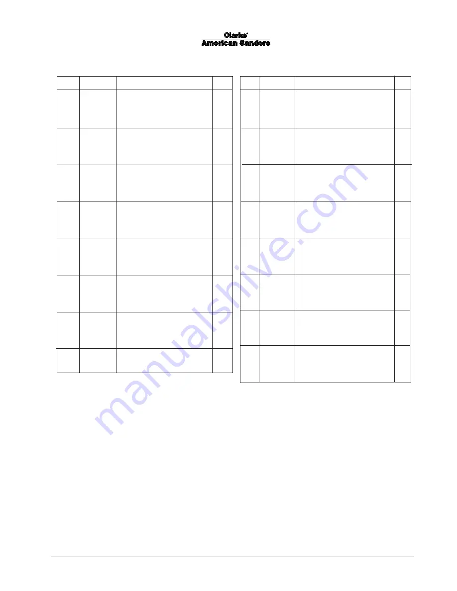 Clarke 07127A Operator'S Manual Download Page 42