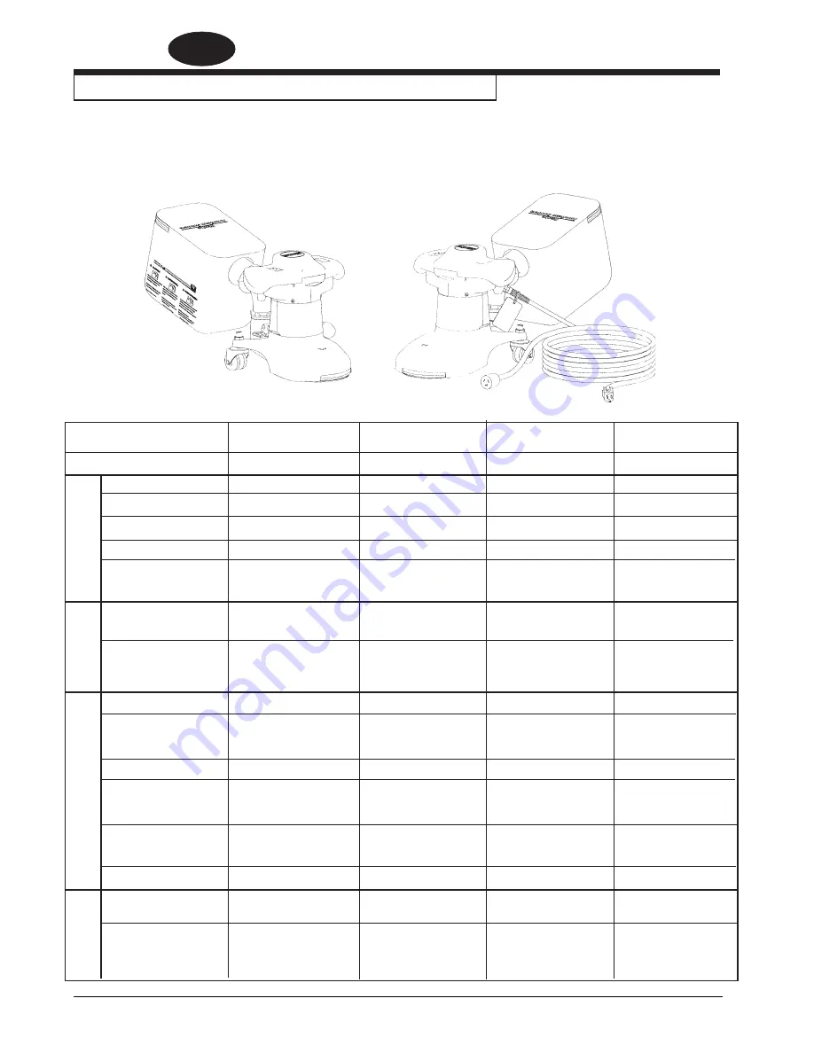 Clarke 07170A Operator'S Manual Download Page 19