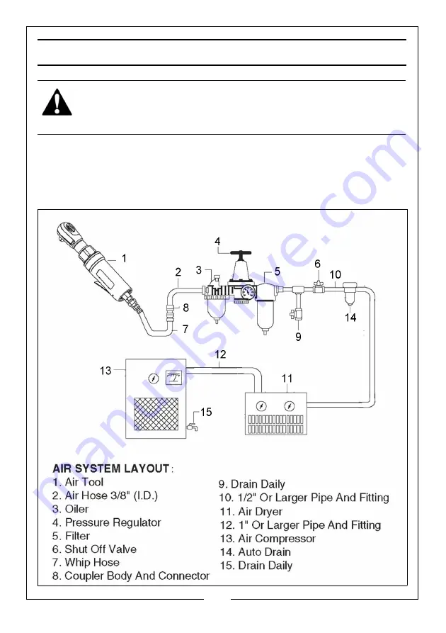 Clarke 3120110 Operating & Maintenance Instructions Download Page 5