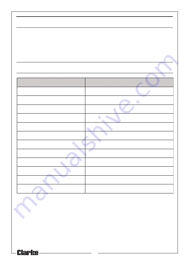 Clarke 6462182 Operating & Maintenance Instructions Download Page 16