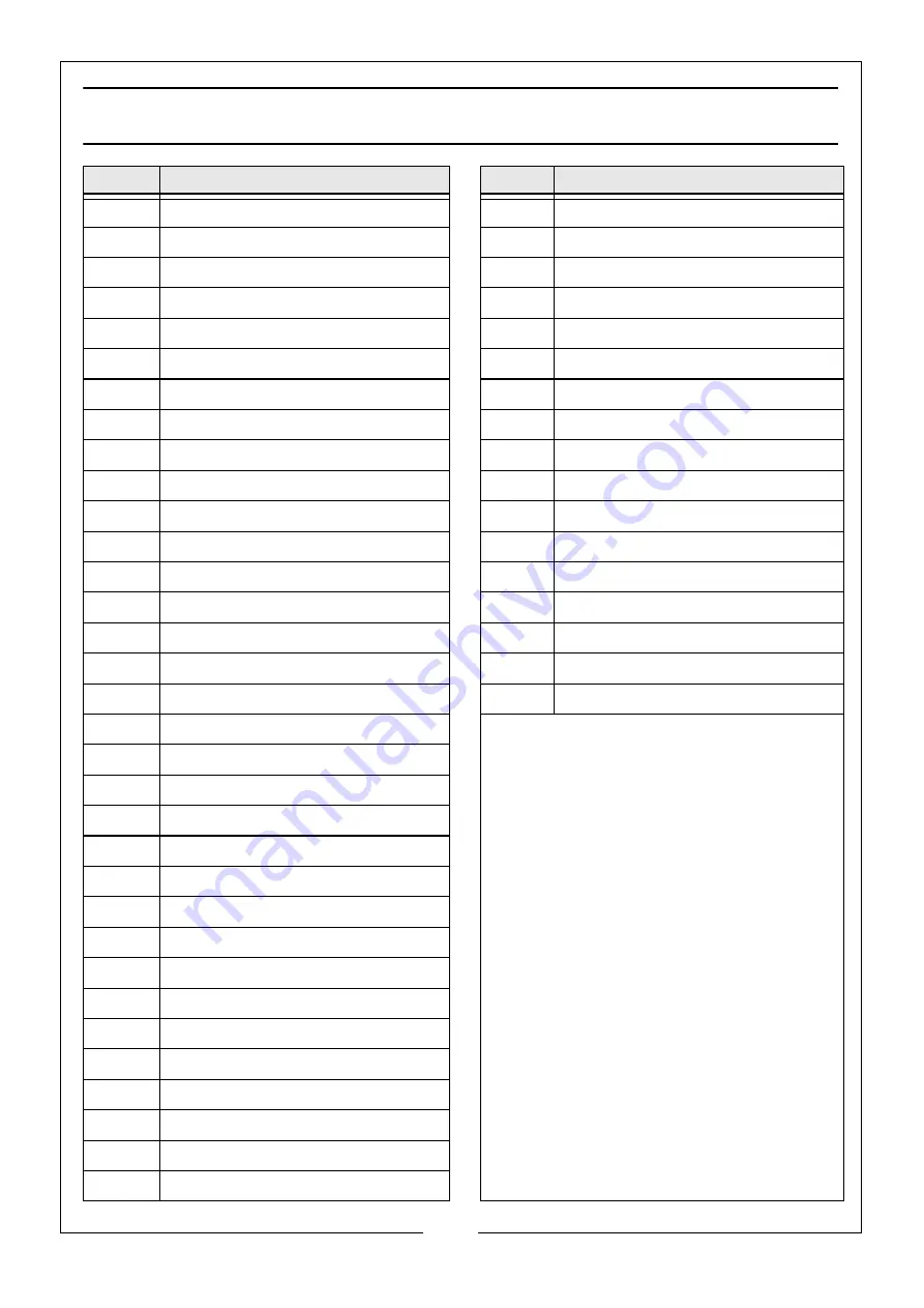 Clarke 6470612 Operation & Maintenance Instructions Manual Download Page 17