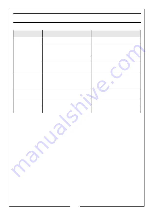 Clarke 8877095 Operation & Maintenance Instructions Manual Download Page 17