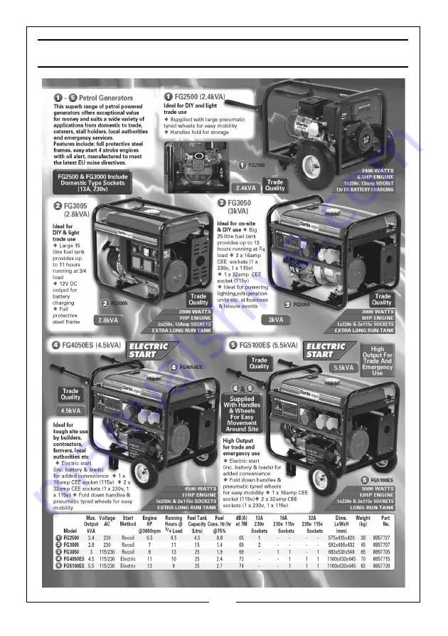 Clarke 8877105 Operation & Maintenance Instructions Manual Download Page 27