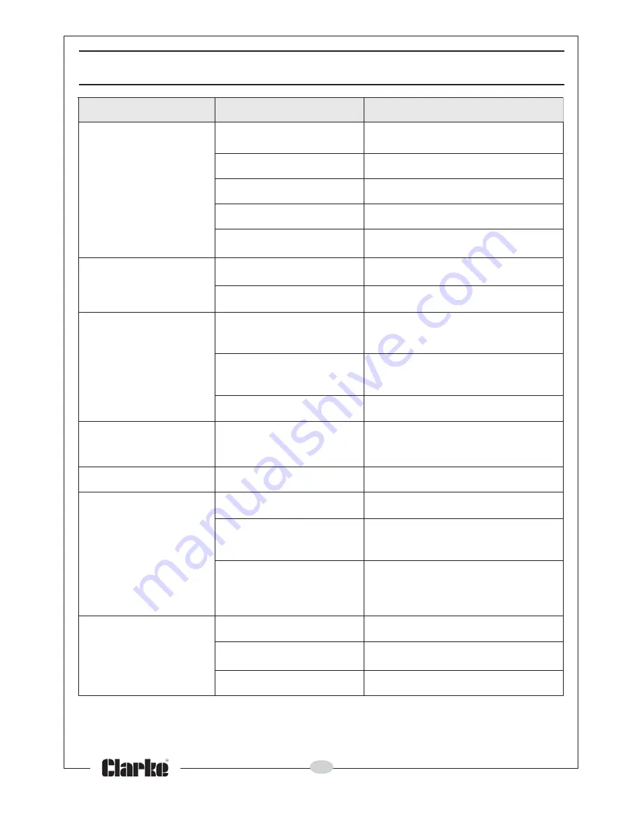 Clarke CAS110 Operating & Maintenance Instructions Download Page 14