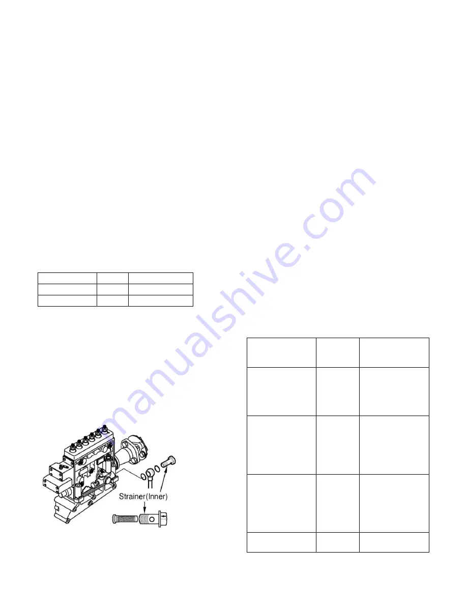 Clarke DP6H-APKA60 Operation And Maintenance Instruction Manual Download Page 22