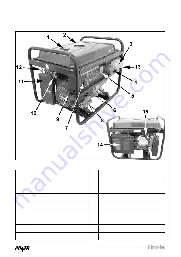 Clarke FG3050 Скачать руководство пользователя страница 7