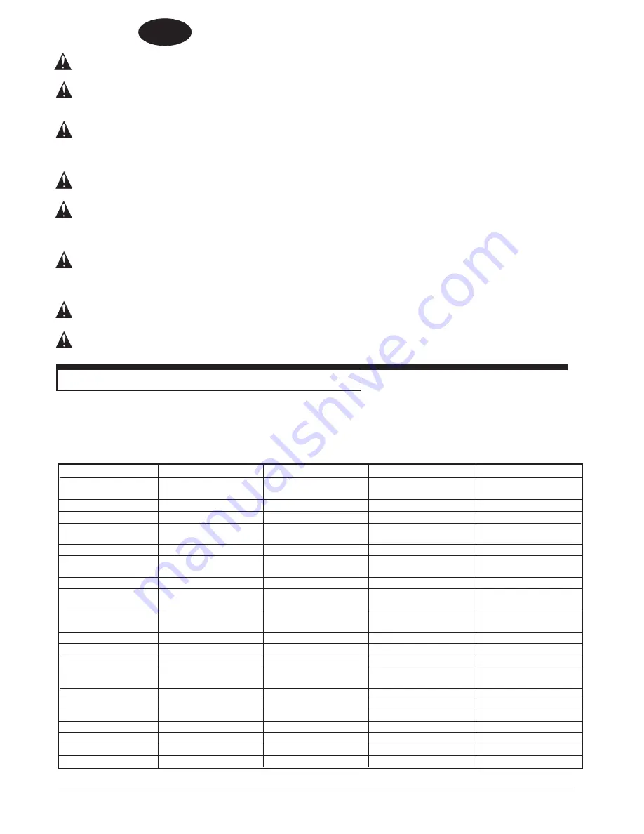 Clarke Fusion 20 Operator'S Manual Download Page 18