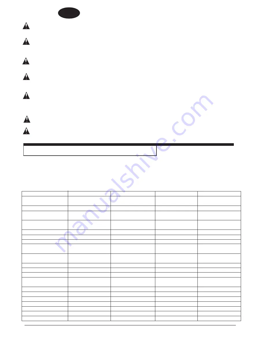 Clarke Fusion 20 Operator'S Manual Download Page 32